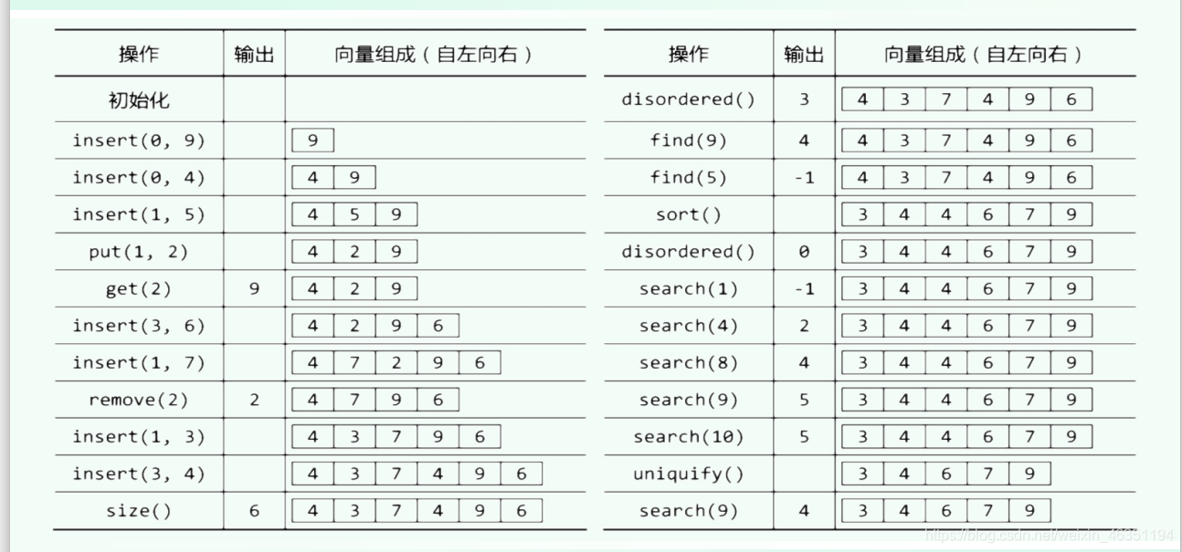 操作实例