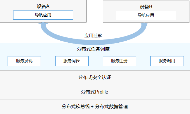 分布式任务调度示意图