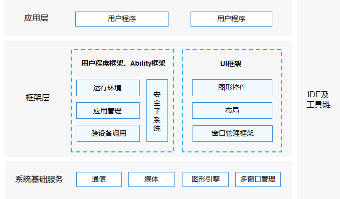 一次开发、多端部署示意图