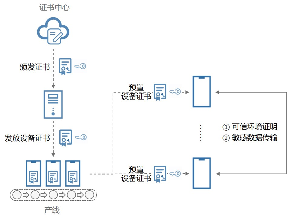 HarmonyOS、鸿蒙系统初探、概述