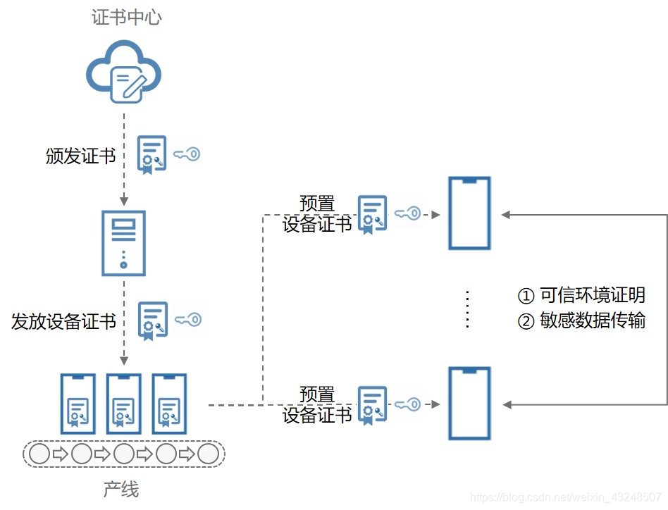 HarmonyOS、鸿蒙系统初探、概述