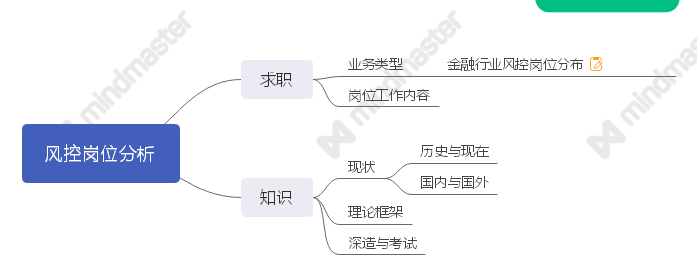 图1：风控岗位分析