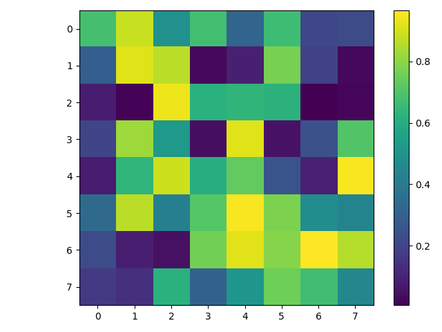 matplotlib-colorbar-matplotlib-colorbar-csdn