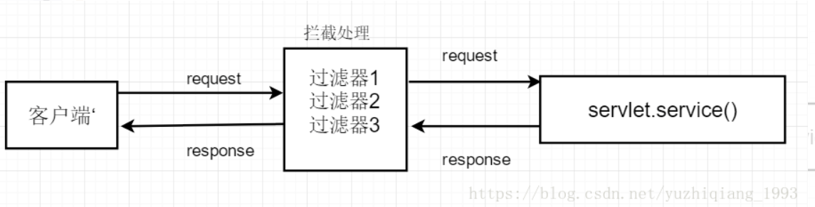 大致的工作原理