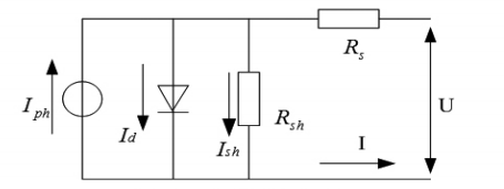 图3 光伏电池等效电路图