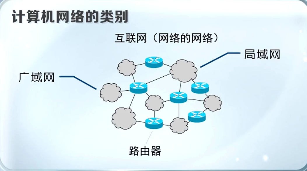 在這裡插入圖片描述