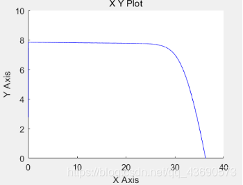 图6（b）输出I-V特性曲线