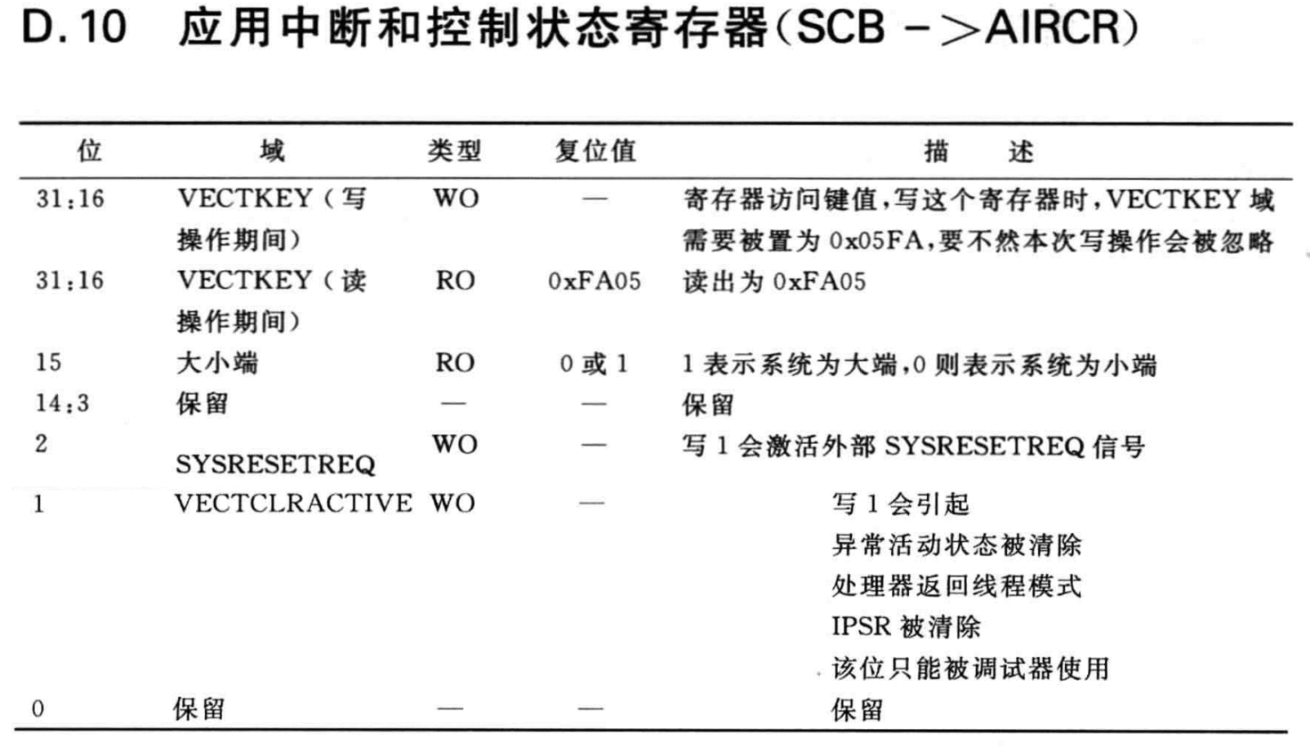 华大单片机如何实现软件复位重启