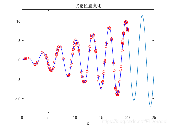 初始化