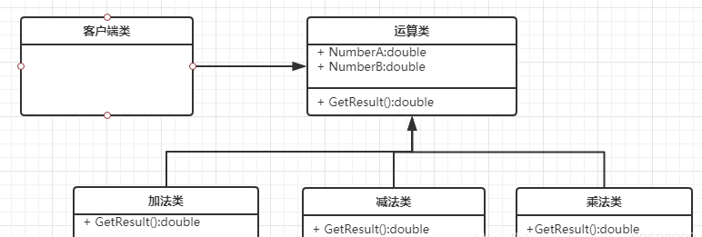 面向对象七大设计原则