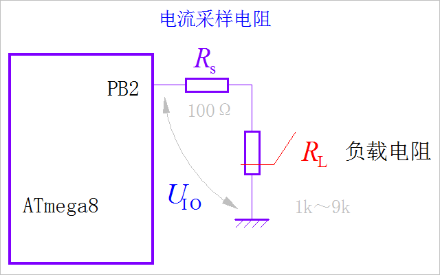 ▲ 测量电路图示意图