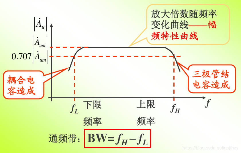 通频率_显卡核心频率与显存频率_e达通对讲机信道频率