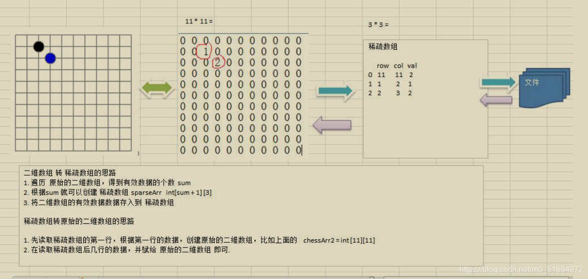 算法思想