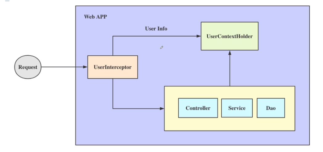 Threadlocal spring 2025