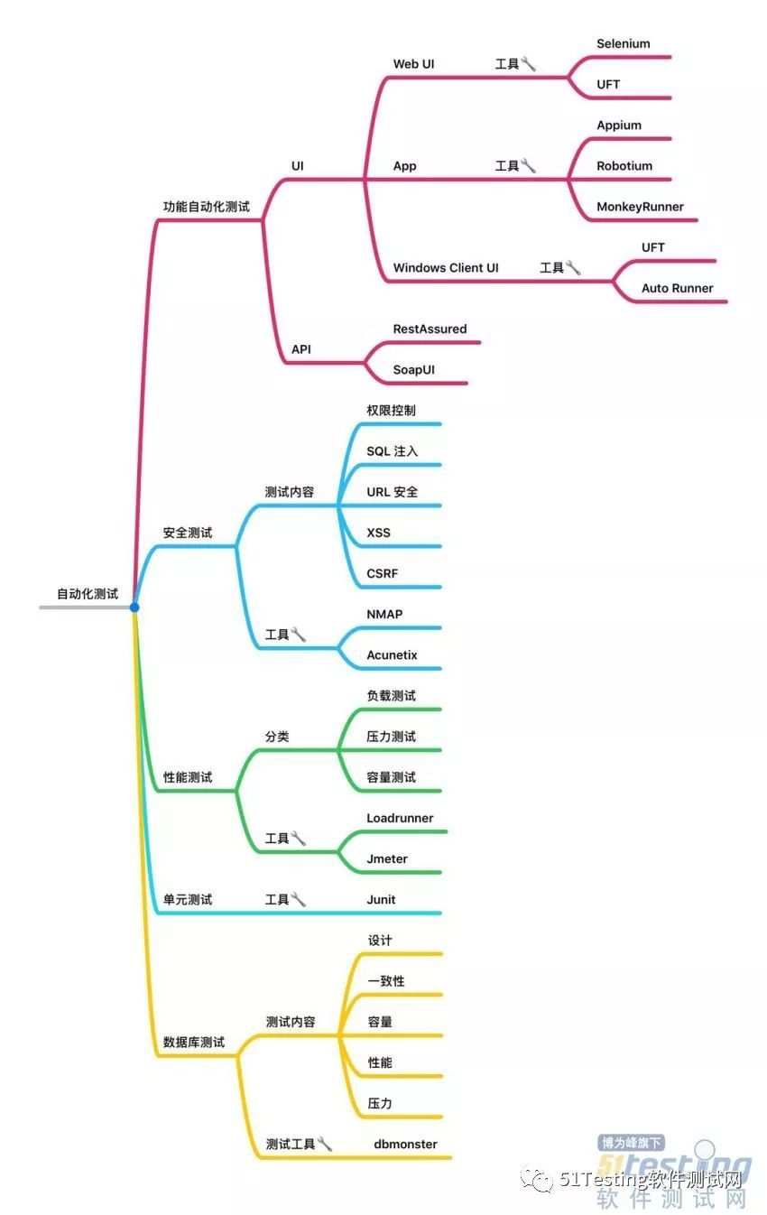 在這裡插入圖片描述