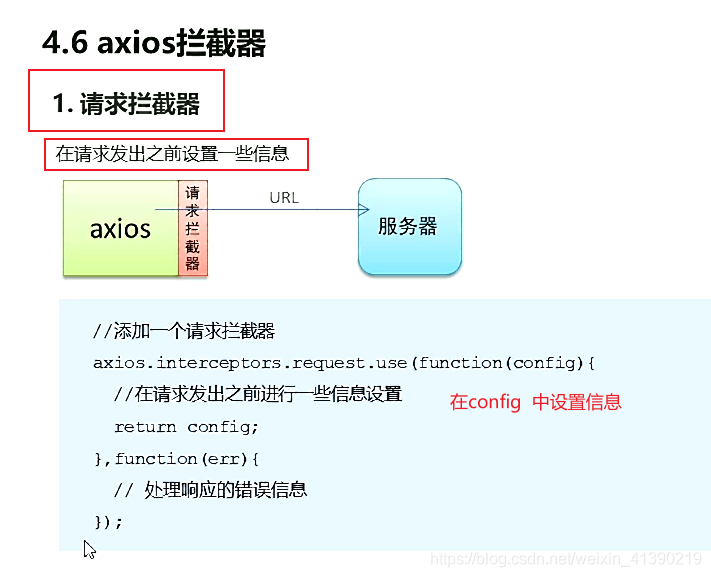 Linux Axios 接口调用-axios用法_axios调用接口-CSDN博客