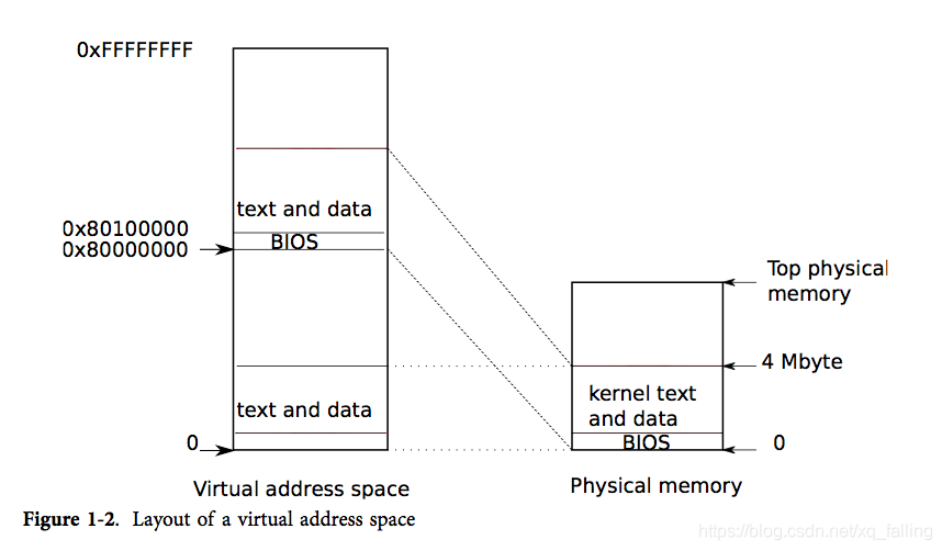 figure1-2