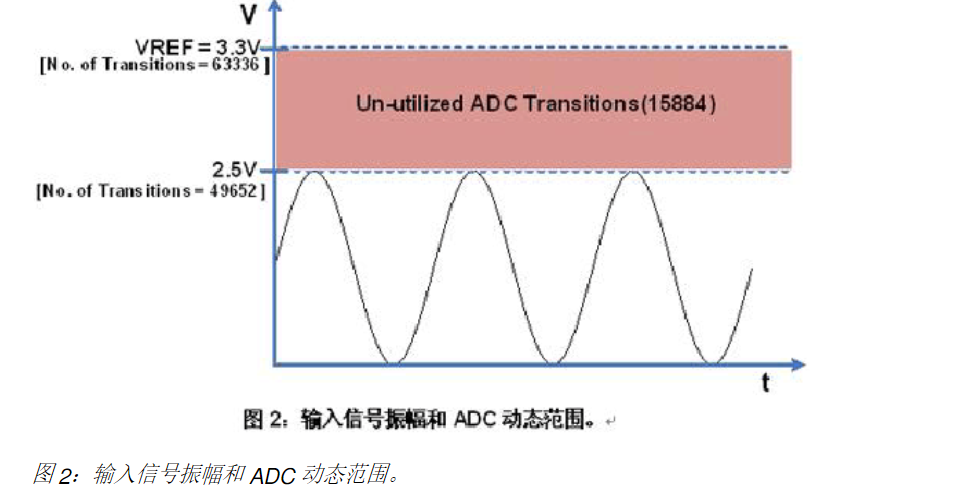 AD分辨率和精度区别