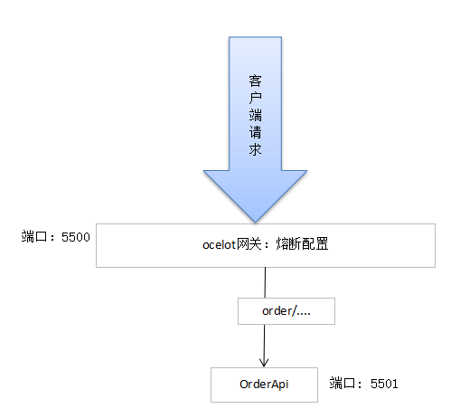 c#：Ocelot熔断机制体验_c# ocelot.provider.polly-CSDN博客