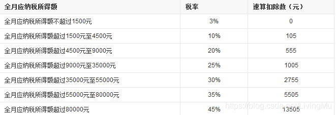 跪求大佬~ 南京理工大学 程序设计基础（Ⅰ） SPOC | 学校专有课程 编程作业 第4章作业1