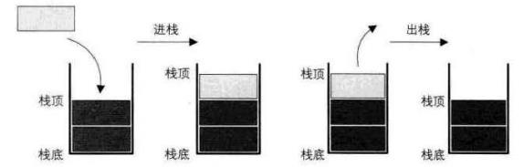 图源 大话数据结构