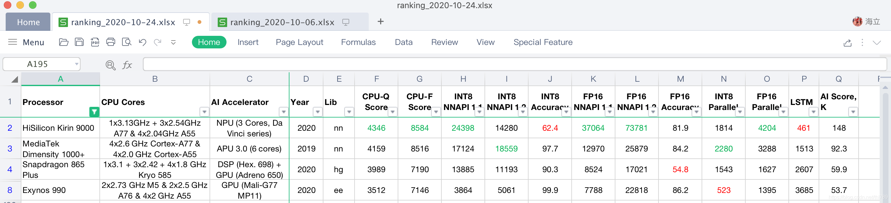 AI-Bechmark ranking mobile soc processor 移动soc AI性能