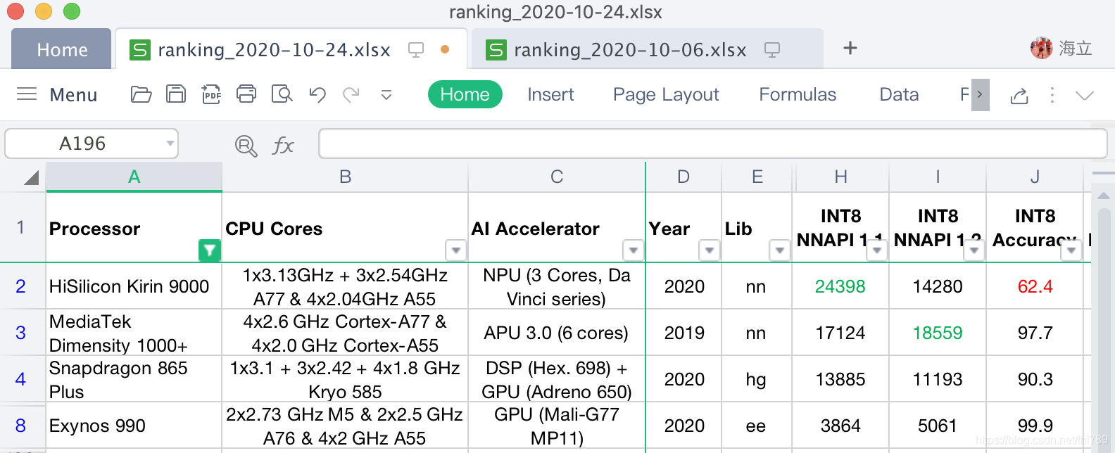 AI-Bechmark ranking score INT8 NNAPI 量化