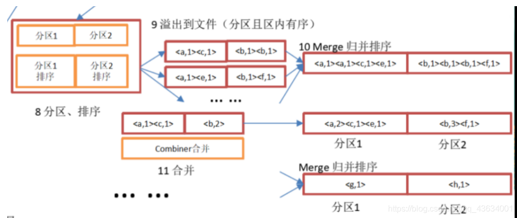 [外链图片转存失败,源站可能有防盗链机制,建议将图片保存下来直接上传(img-9eGjsM68-1603552673850)(C:\Users\Auraros\AppData\Roaming\Typora\typora-user-images\image-20201024093814873.png)]