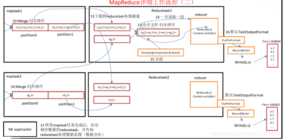 [外链图片转存失败,源站可能有防盗链机制,建议将图片保存下来直接上传(img-LOEUhdDg-1603552673851)(C:\Users\Auraros\AppData\Roaming\Typora\typora-user-images\image-20201024223956439.png)]