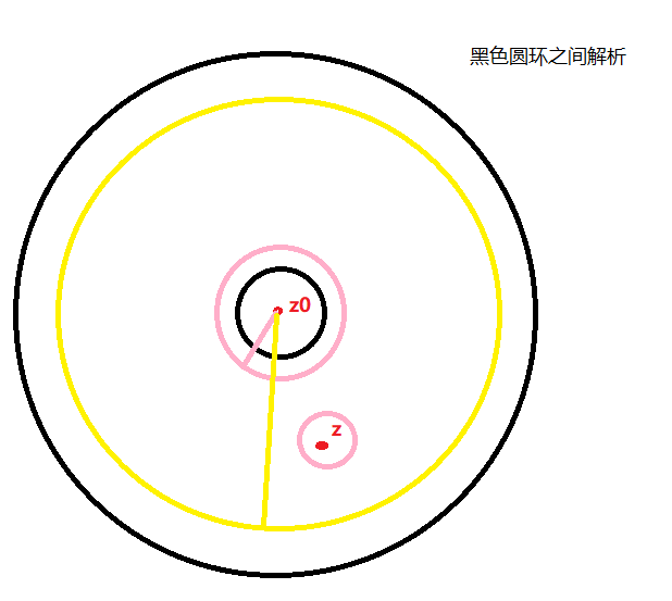 泰勒及洛朗展开学习笔记