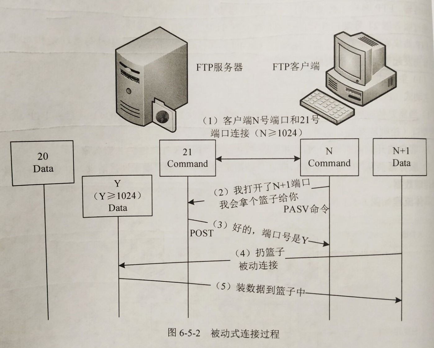 网工：WWW与HTTP、Email、FTP