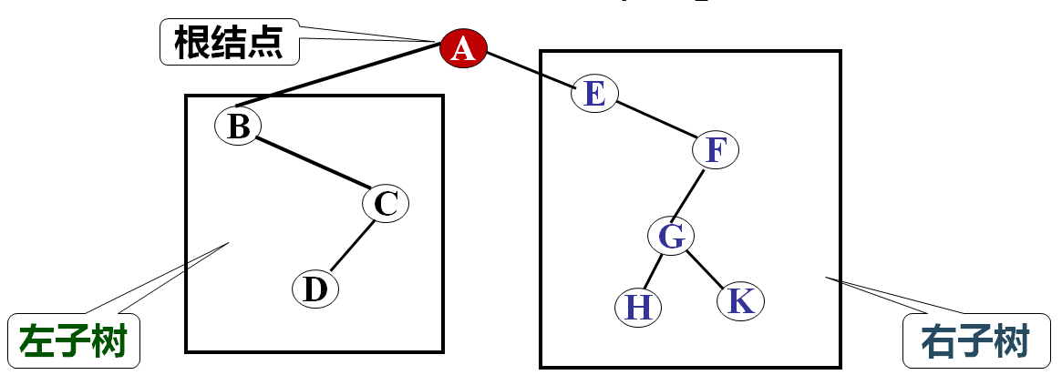 【数据结构——树与二叉树】m046518461的博客-