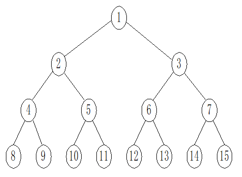 【数据结构——树与二叉树】m046518461的博客-