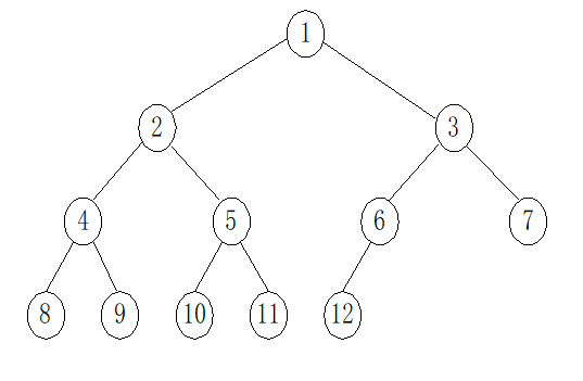 【数据结构——树与二叉树】m046518461的博客-