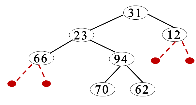 【数据结构——树与二叉树】m046518461的博客-