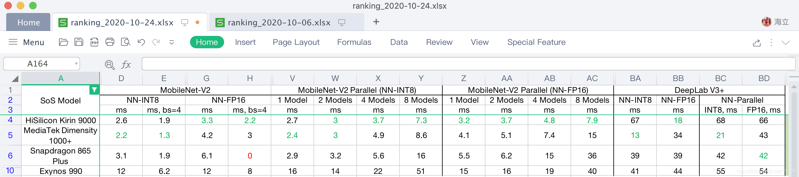 AI-Bechmark Latency INT8/FP16 Parallel 并发