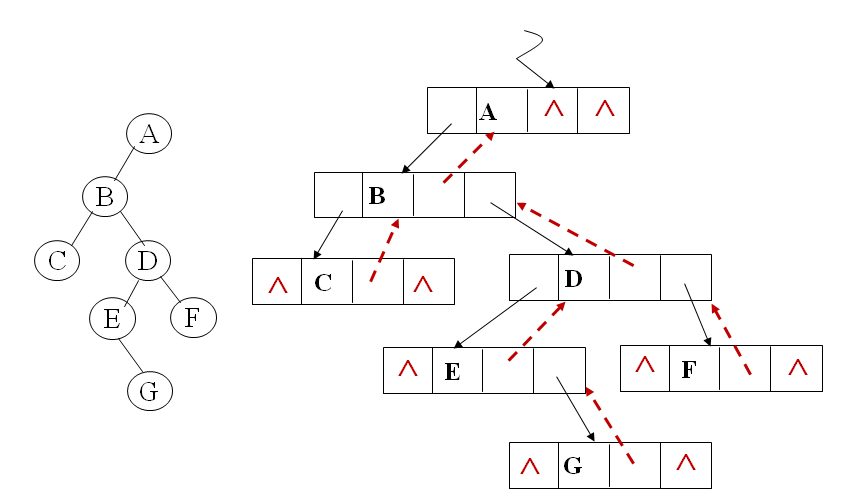 【数据结构——树与二叉树】m046518461的博客-