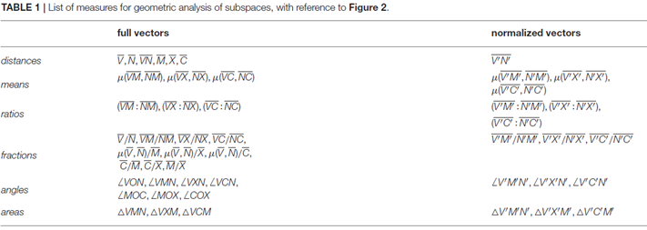 Table 1