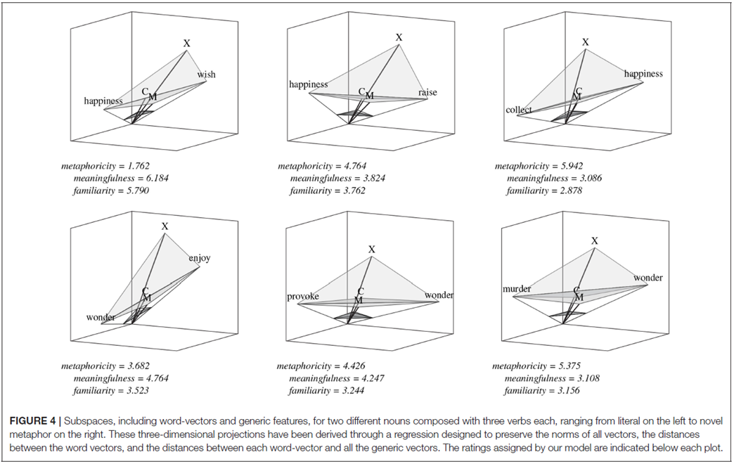 论文笔记[2] Re-Representing Metaphor: Modeling Metaphor Perception Using Dynamically Contextual ...