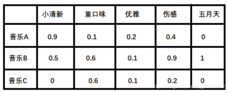 音乐矩阵