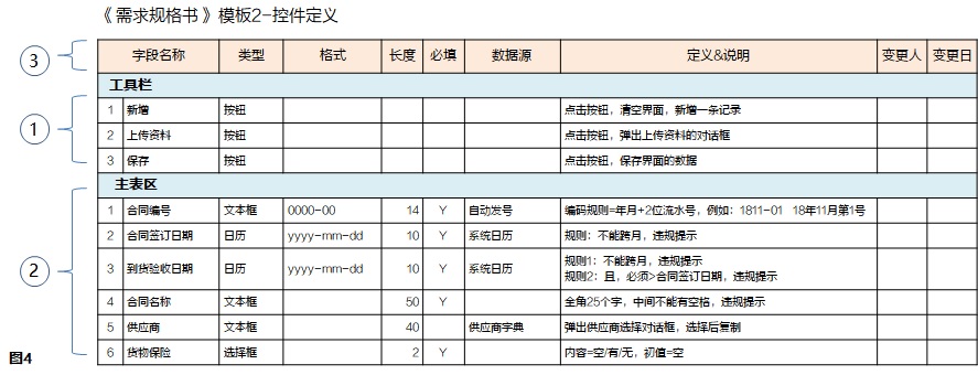 软件项目经理，如何确保项目管理三大目标(质量、进度、成本)的达成？