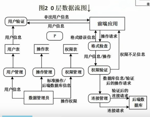 万年历分层数据流图图片