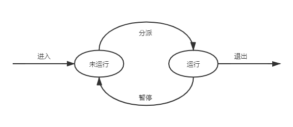 状态变迁图