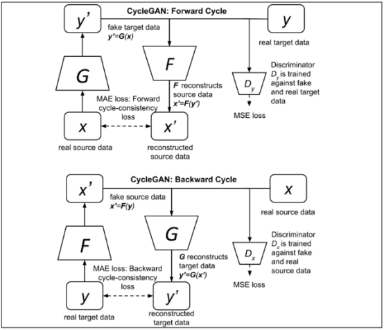 CycleGAN