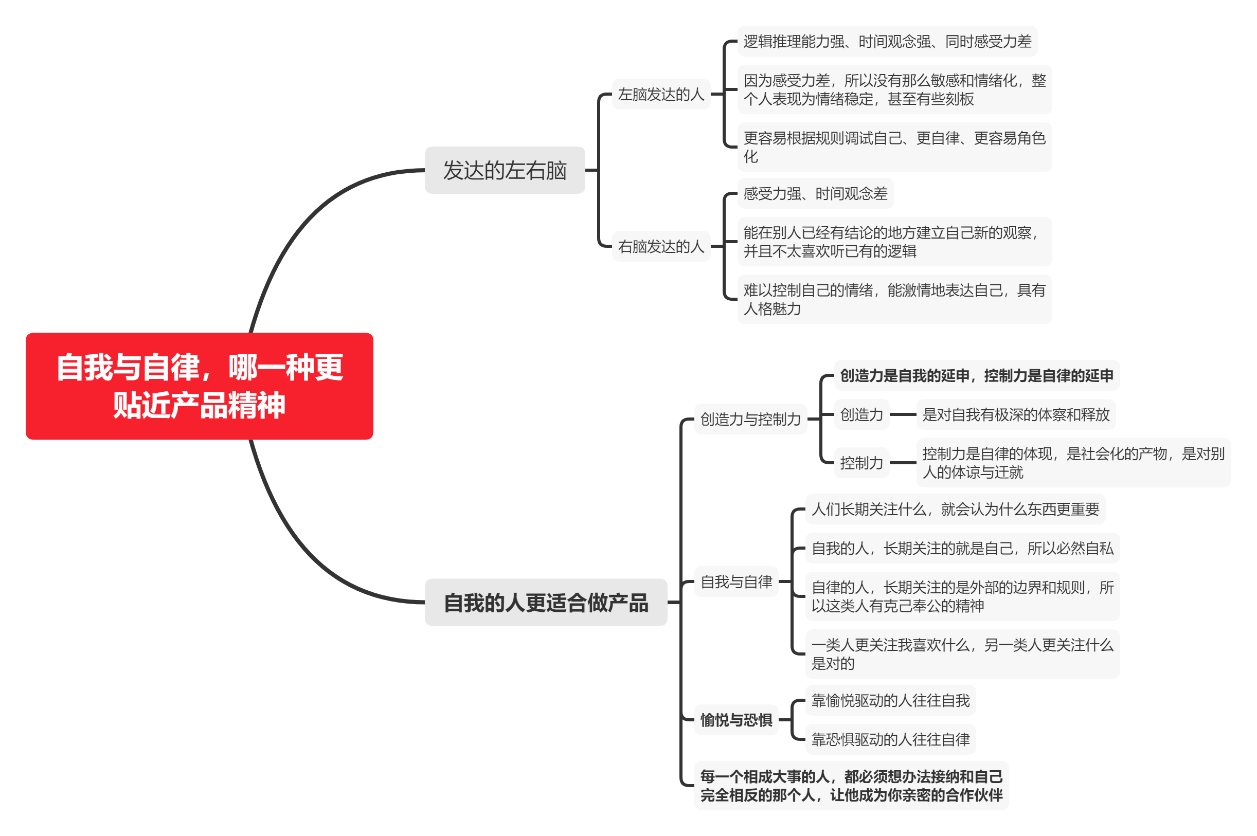 产品经理002梁宁产品思维30讲同理心