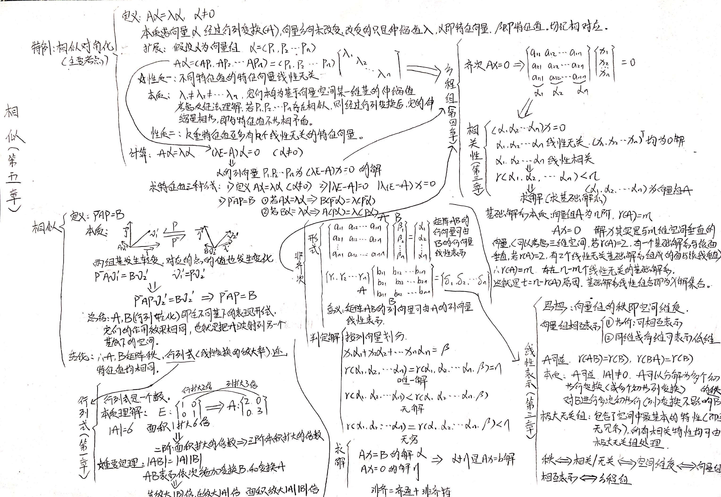 第一点:线性代数一定要习惯用空间思维理解向量本质