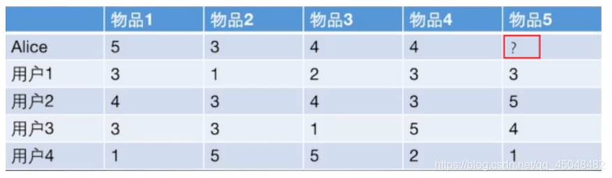 编程矩阵