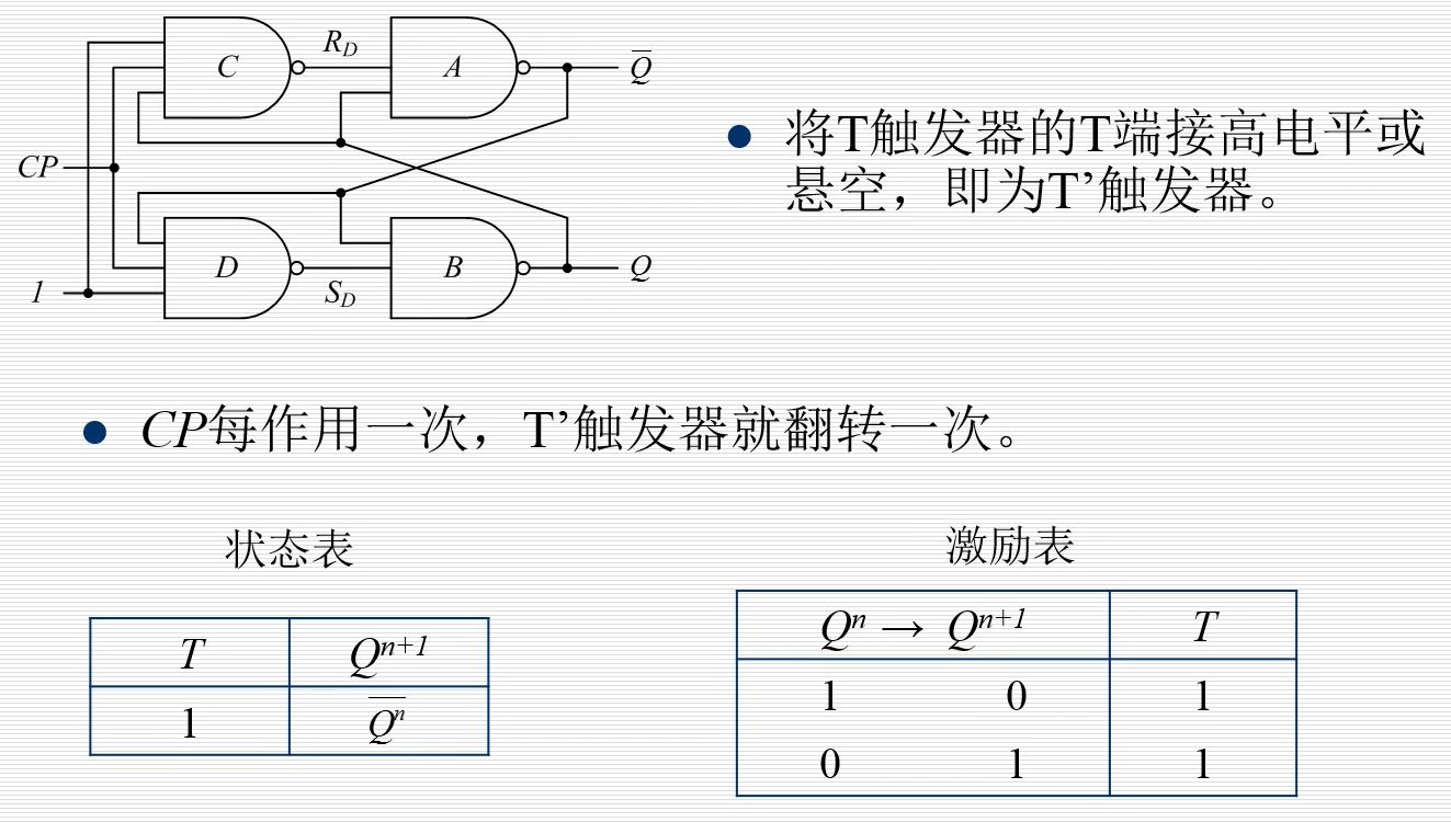 5时钟控制的触发器(钟控jk,钟控t触发器)