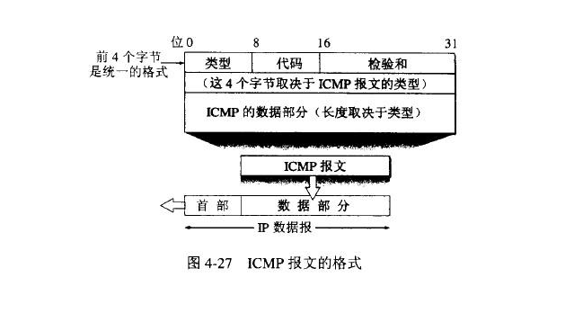 ICMP协议及Wireshark分析_icmp协议分析wireshark-CSDN博客