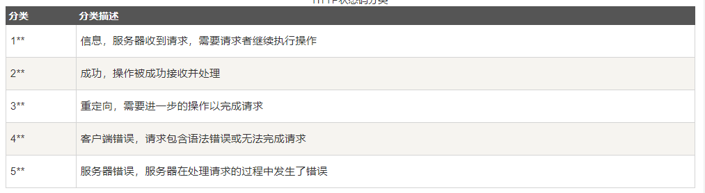 前端面试问题大全-自我复习整理参考_pig_pig32的博客-程序员ITS404 